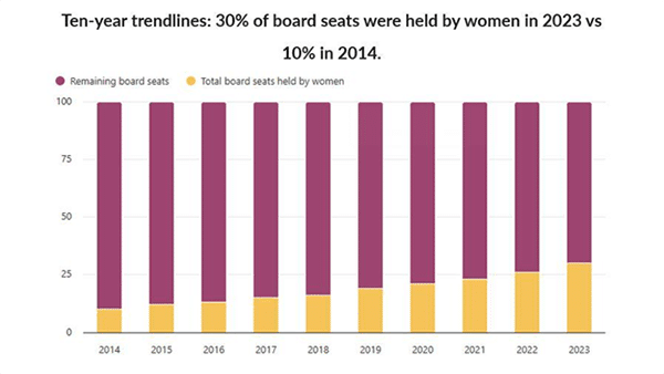 Women+Power and Osler Present Exclusive Panel on Diversity in Leadership