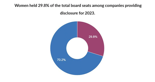 women held graph